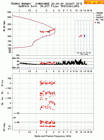 Click for original ionogram image