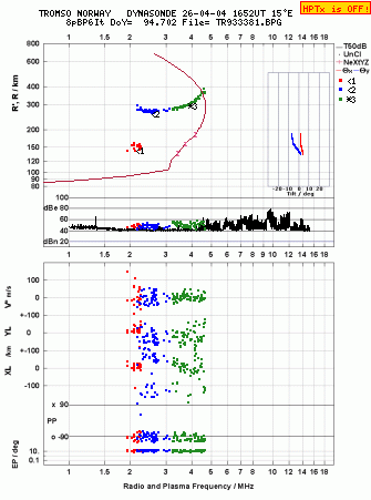 Click for original ionogram image
