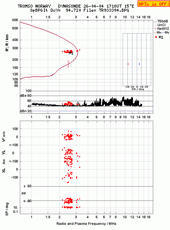 Click for original ionogram image