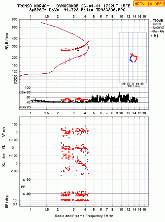 Click for original ionogram image