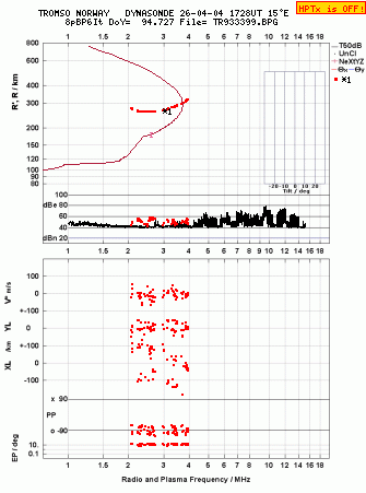 Click for original ionogram image