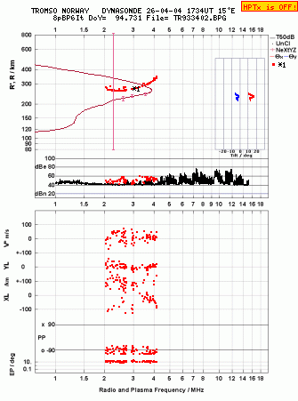 Click for original ionogram image