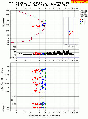 Click for original ionogram image