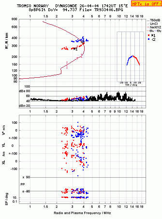 Click for original ionogram image