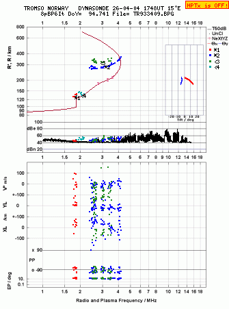 Click for original ionogram image