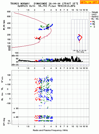 Click for original ionogram image
