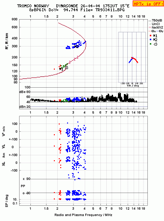 Click for original ionogram image