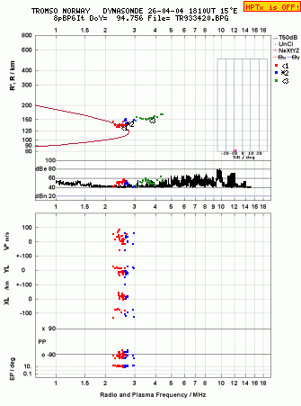 Click for original ionogram image