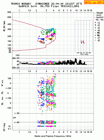 Click for original ionogram image