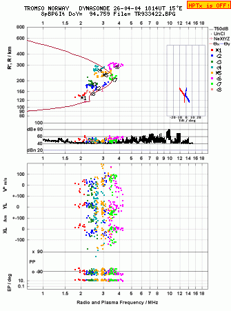 Click for original ionogram image