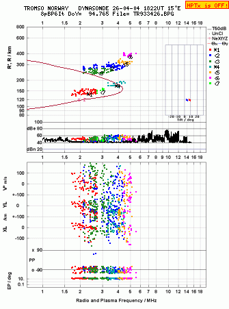 Click for original ionogram image