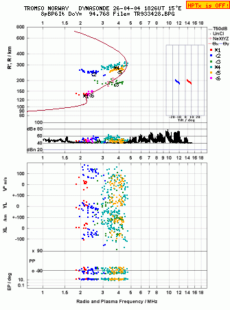 Click for original ionogram image