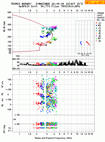 Click for original ionogram image