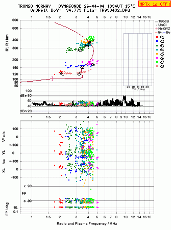 Click for original ionogram image