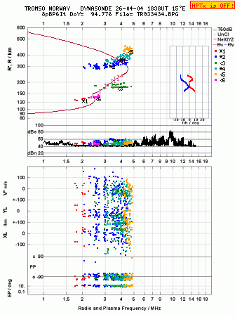 Click for original ionogram image