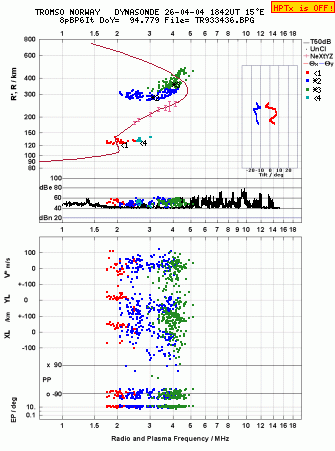 Click for original ionogram image