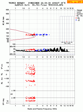 Click for original ionogram image