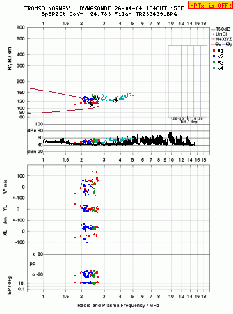 Click for original ionogram image