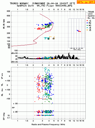 Click for original ionogram image
