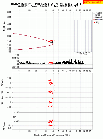 Click for original ionogram image