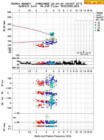 Click for original ionogram image