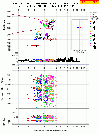 Click for original ionogram image