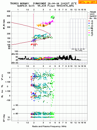 Click for original ionogram image