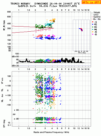 Click for original ionogram image