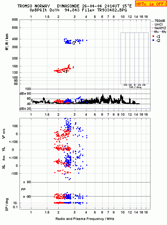 Click for original ionogram image