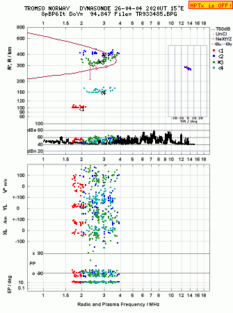 Click for original ionogram image