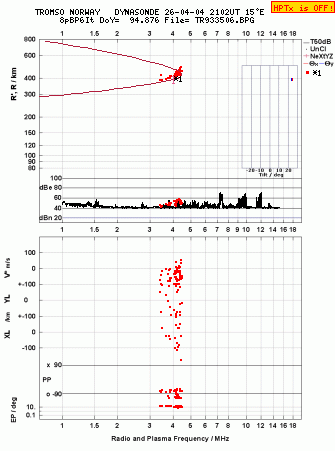 Click for original ionogram image