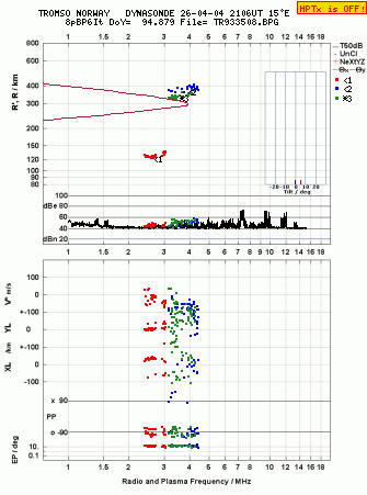 Click for original ionogram image