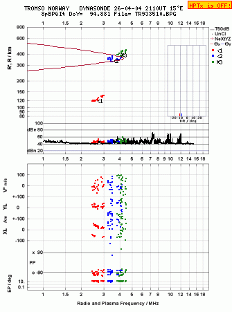 Click for original ionogram image