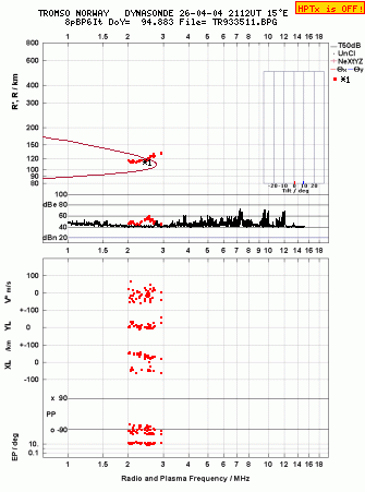 Click for original ionogram image