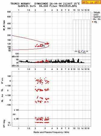 Click for original ionogram image