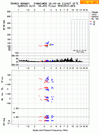 Click for original ionogram image