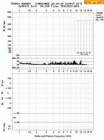 Click for original ionogram image