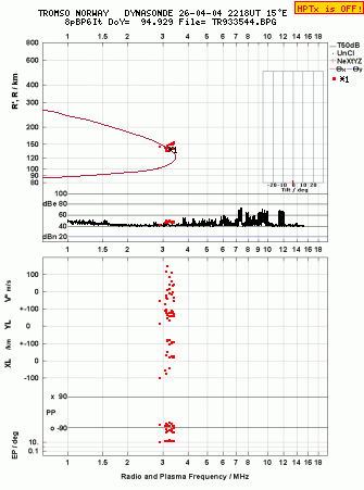 Click for original ionogram image