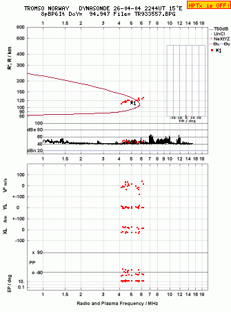 Click for original ionogram image