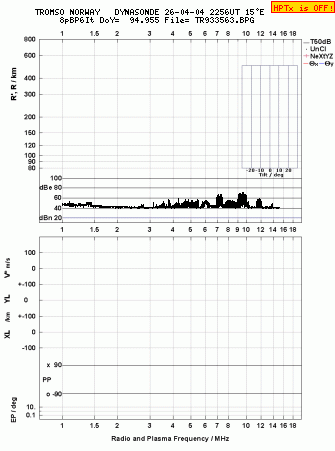 Click for original ionogram image