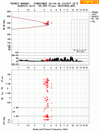 Click for original ionogram image