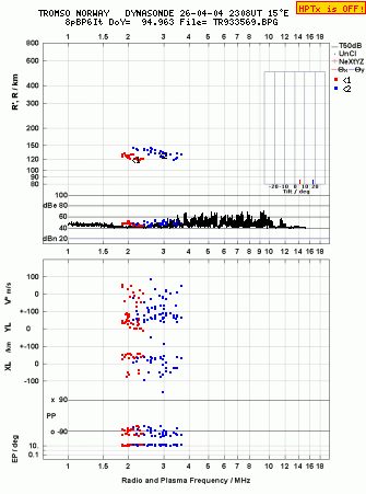 Click for original ionogram image
