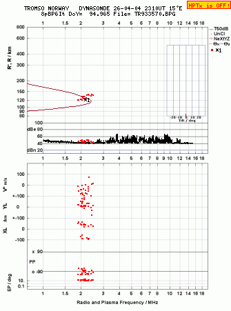 Click for original ionogram image