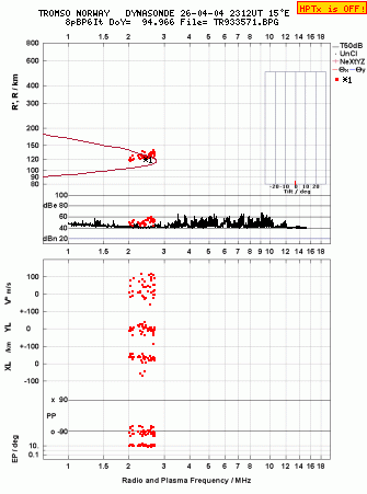 Click for original ionogram image
