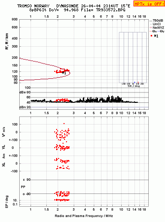 Click for original ionogram image