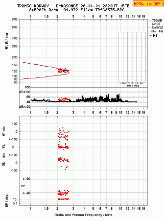 Click for original ionogram image