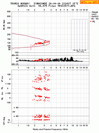 Click for original ionogram image