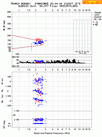 Click for original ionogram image