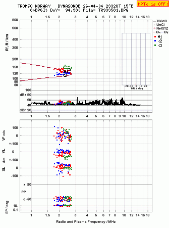 Click for original ionogram image