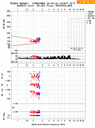 Click for original ionogram image
